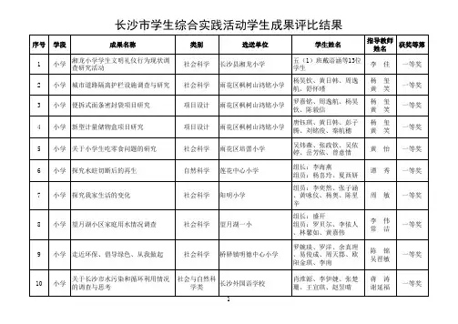 中小学研究性学习成果奖申报汇总表