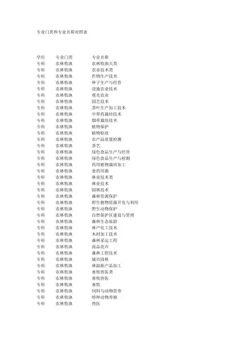 专业门类和专业名称对照表