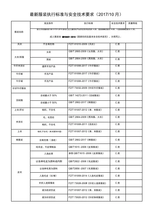 服装执行标准与安全技术要求