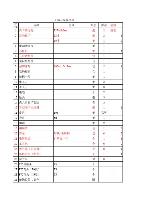 物资采购清单