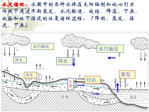 下渗