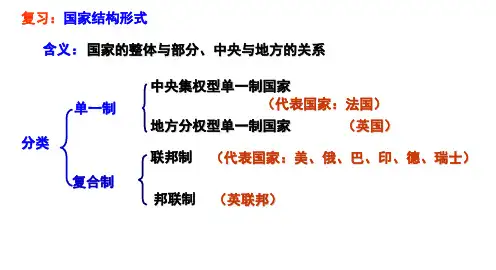 高中政治人教版选修三课件3.1美国的联邦制(共23张PPT)