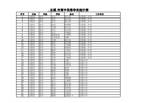 日照市高初中优秀学员统计表格