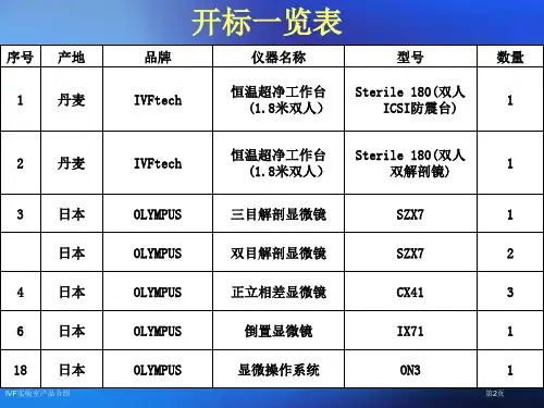 IVF实验室产品介绍医学类PPT课件