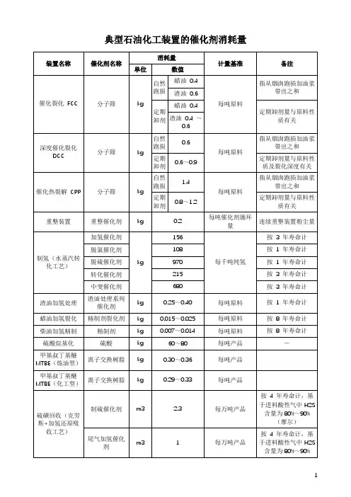 典型石油化工装置的催化剂消耗量