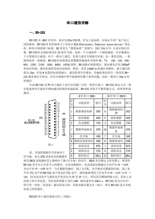 RS232485串口通信详解