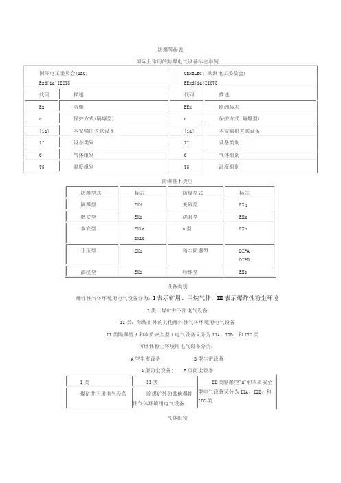防爆等级表