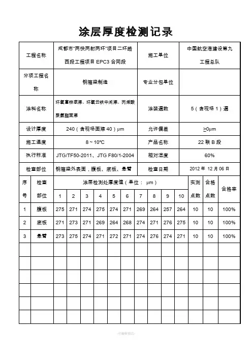 涂层厚度检测记录