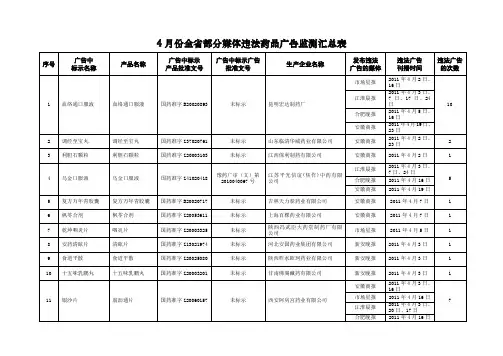4月份全省部分媒体违法药品广告监测汇总表
