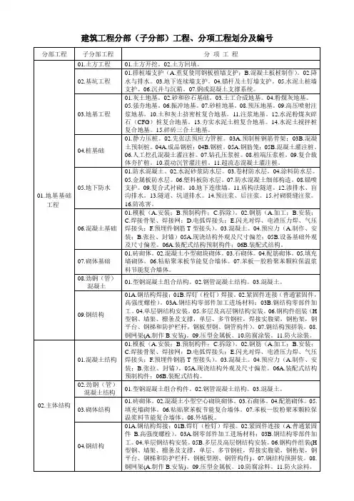 建筑工程分部、子分部、分项工程划分及编号