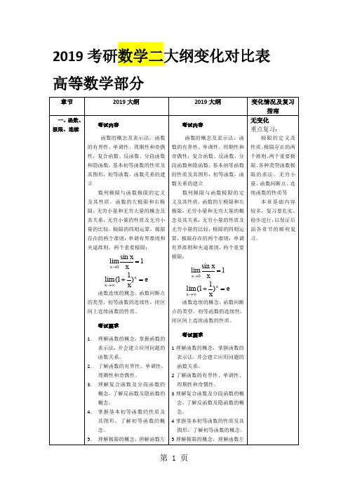2019考研数学二大纲变化对比表共9页word资料