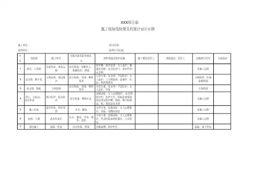 危险源公示牌