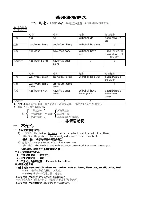 英语语法全面简要讲解