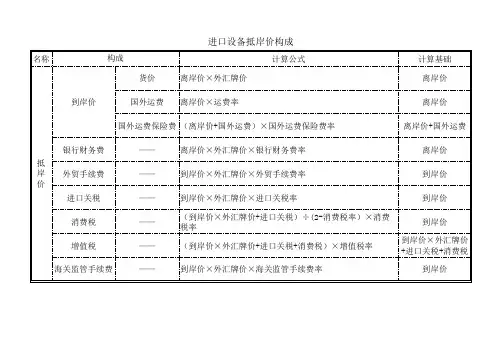 建设工程经济难点突破-进口设备抵岸价构成