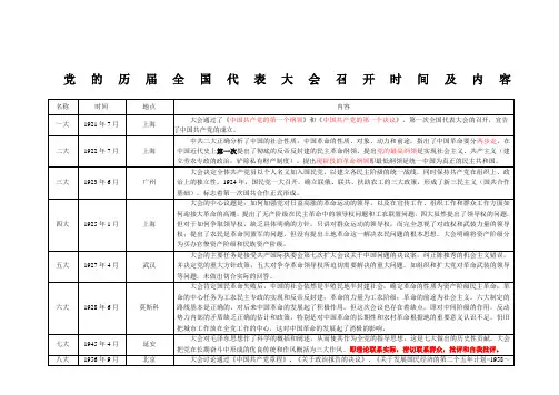 党的历届全国代表大会召开时间及内容