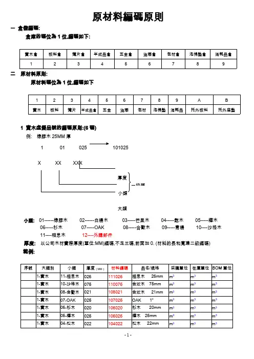 板式家具原材料编码原则-推荐下载