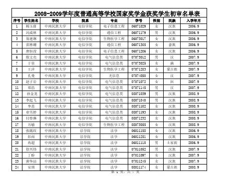 2008-2009学年度普通高等学校国家奖学金获奖学生初审名单表