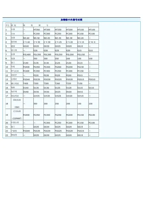 灰铸铁中外牌号对照1