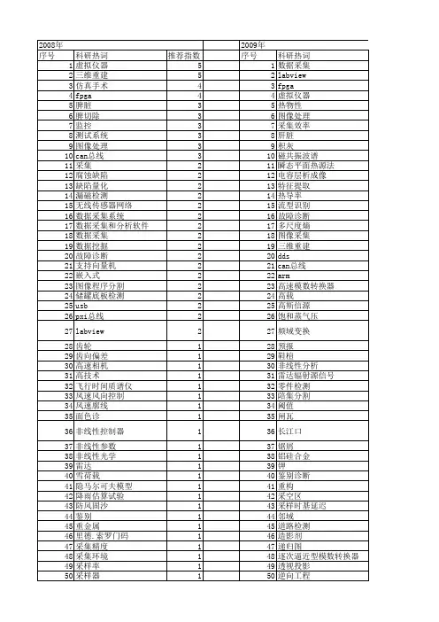 【国家自然科学基金】_自动采集_基金支持热词逐年推荐_【万方软件创新助手】_20140802