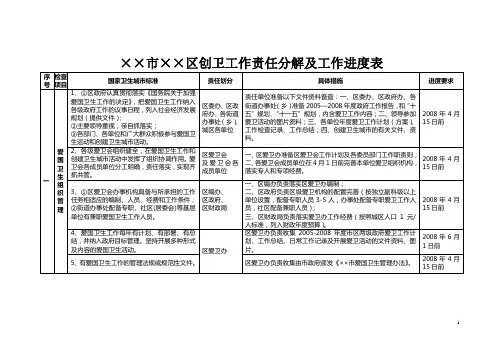 创卫工作责任分解及工作进度表