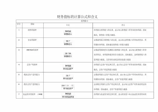 财务指标的计算公式和含义