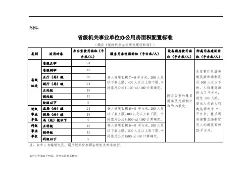 省级机关事业单位办公用房面积配置标准