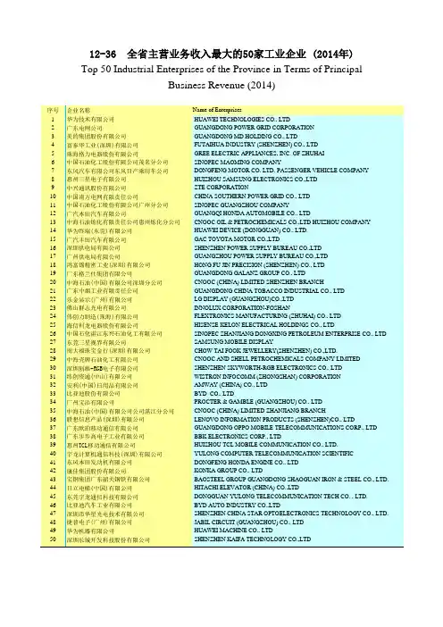 全省主营业务收入最大的50家工业企业 (2014年)