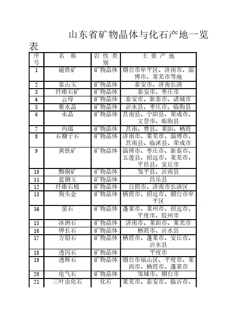 山东省矿物晶体与化石产地一览表
