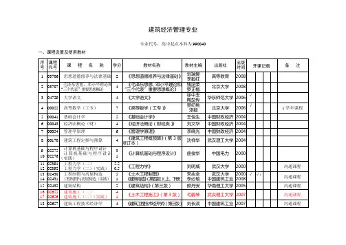 建筑经济管理专业(高中-本科)