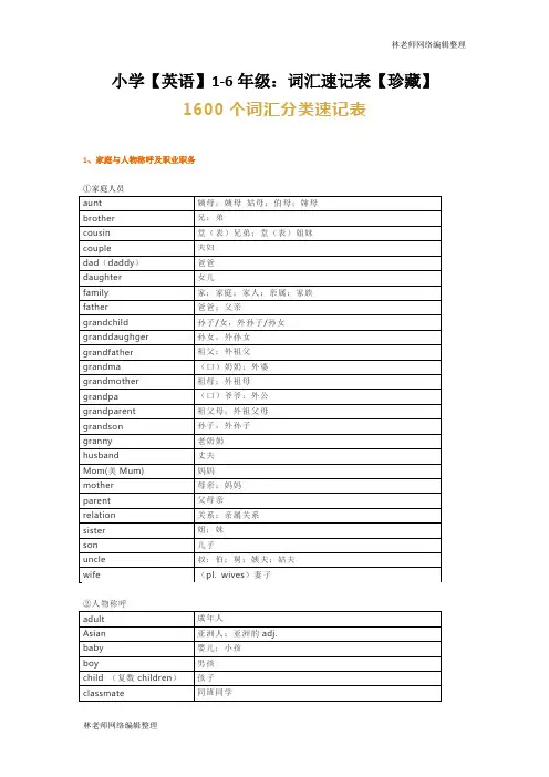 小学【英语】1-6年级：词汇速记表【珍藏】