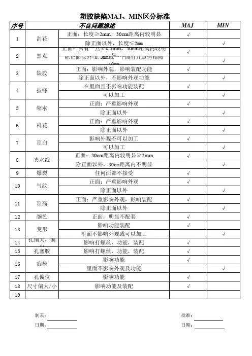 塑胶零件IQC,AQL等级区分