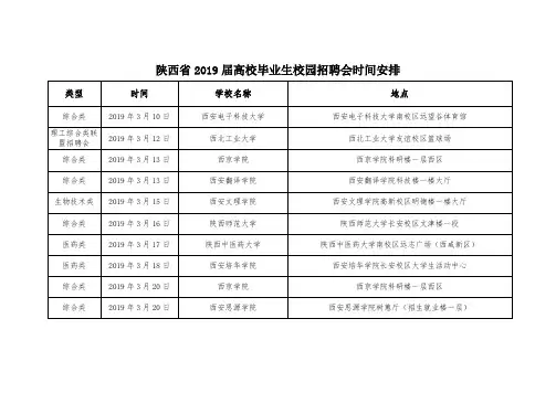 陕西省2019届高校毕业生校园招聘会时间安排
