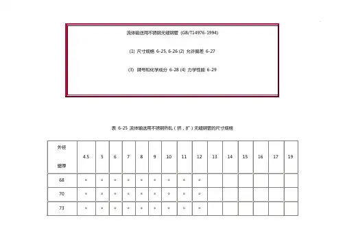 GBT14976-1994流体输送用不锈钢无缝钢管参数