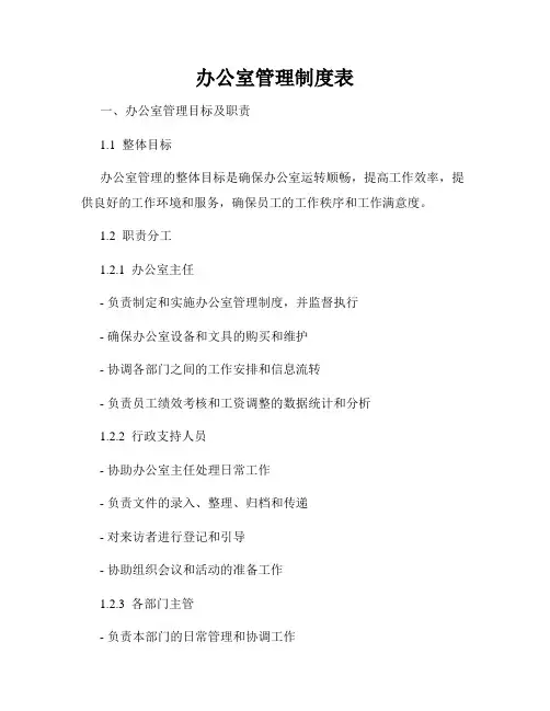 办公室管理制度表