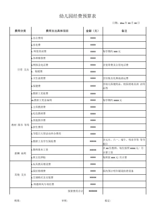 幼儿园经费预算表