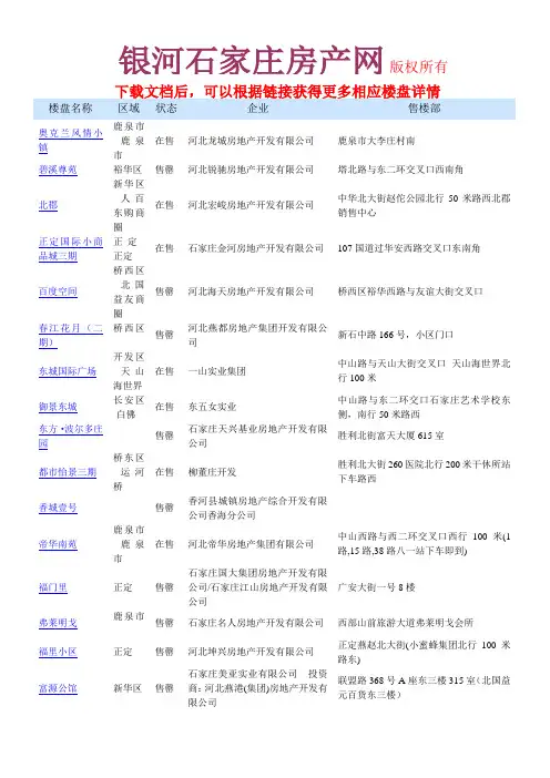 【石家庄楼盘汇总】