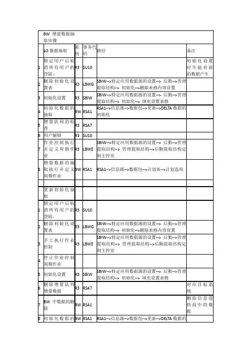 BW增量数据抽取步骤