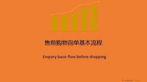 淘宝售前客服培训之购物流程演示..