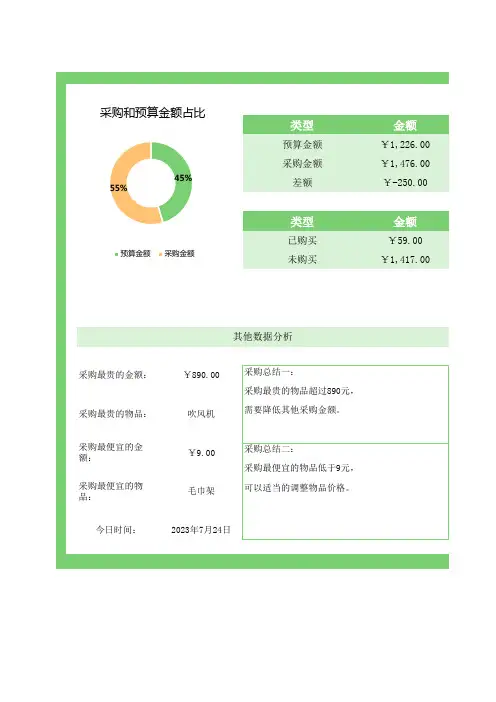 采购计划清单表