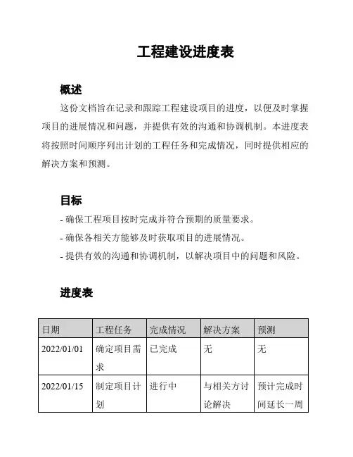 工程建设进度表
