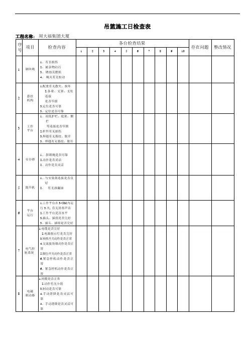 (完整word版)吊篮日检表