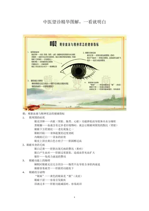中医望诊精华图解