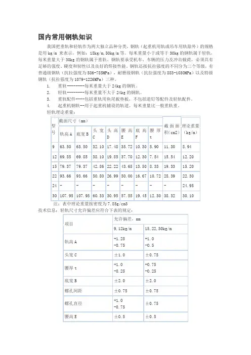 国内常用钢轨知识