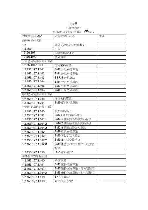 商用密码应用领域中的相关OID定义0001