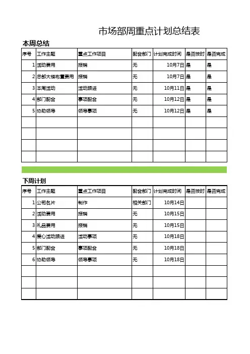 市场部周计划总结表