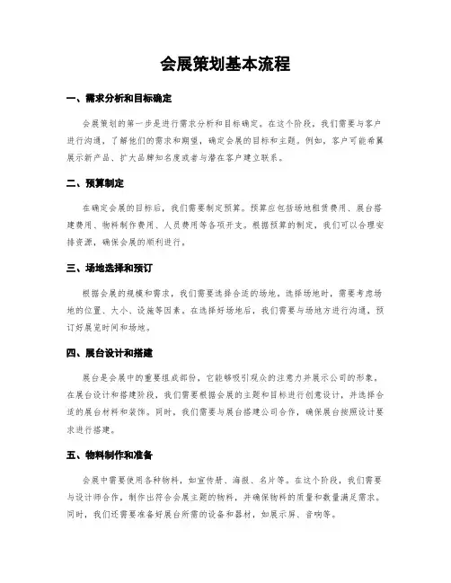 会展策划基本流程
