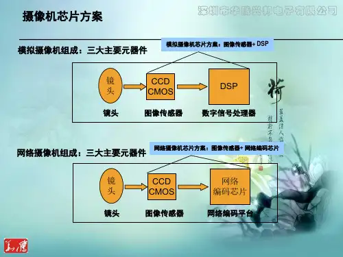模拟摄像机与网络摄像机基础知识