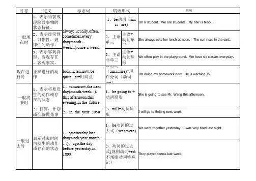 初中小学英语四大时态总结对比(一表分清四大时态))