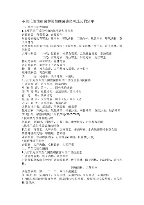 革兰氏阳性细菌和阴性细菌感染可选药物清单
