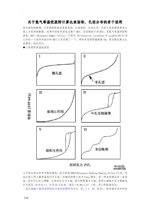 N2吸脱附曲线说明